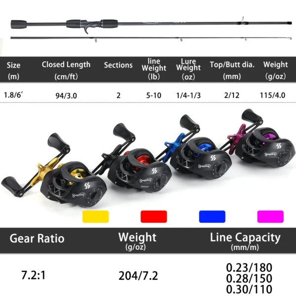 Sougayilang Fishing Rod Reel Combo Lightweight and High Carbon Casting Rod 7.2:1 Gear Ratio Baitcasting Reel With Line as A Gift - Image 3