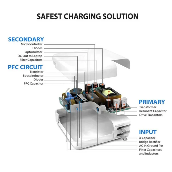Original With LOGO 67W Fast Charging PD USB-C Power Adapter Laptop Notebook Charger For Macbook Pro 13 14 M2 A2452 A2338 A2779 - Image 2