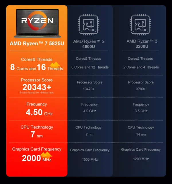 Ninkear A15 Plus Gaming Laptop AMD Ryzen™ 7 5825U 4.5Ghz 15.6' FHD IPS 32GB DDR4 1TB SSD Backlit Keyboard Fingerprint Unlock - Image 10