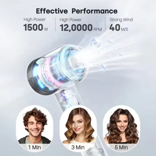 High-speed bladeless hair dryer Negative ion hair care high-power,silent and quick-drying Portable, suitable for home and travel - Image 10
