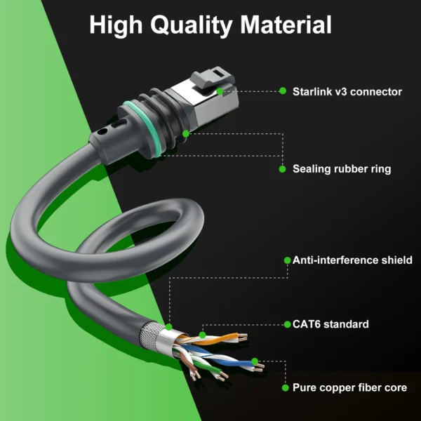 Starlink Cable Extension Web Replacement Plug and Play For Starlink Satellite Cable Repair Kit Cabo For Starlink V3/Gen3 Router - Image 4