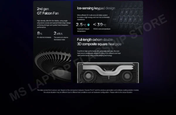 2025 Lenovo Xiaoxin Pro 16 GT U5/U9 ARC 130T/140T/RTX5050 16inch 2.8K OLED 120Hz Screen - Image 28