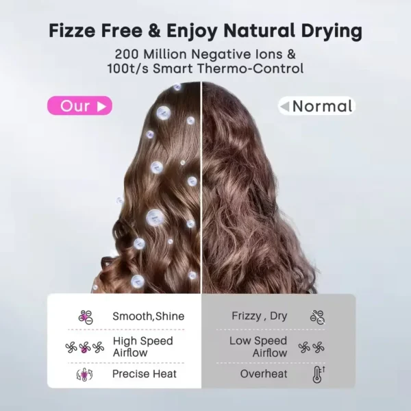 Professinal Leafless Hair Dryer Personal Hair Care Styling Negative Ion Tool Hair Care Quick Dry Home Powerful Hairdryer - Image 12