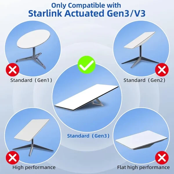 Starlink Gen 3 V4 MINI Cable Waterproof for Starlink Standard Actuated Gen 3 /Satellite V4 Starlink Ethernet Cable Gen 3 V4 MINI - Image 11