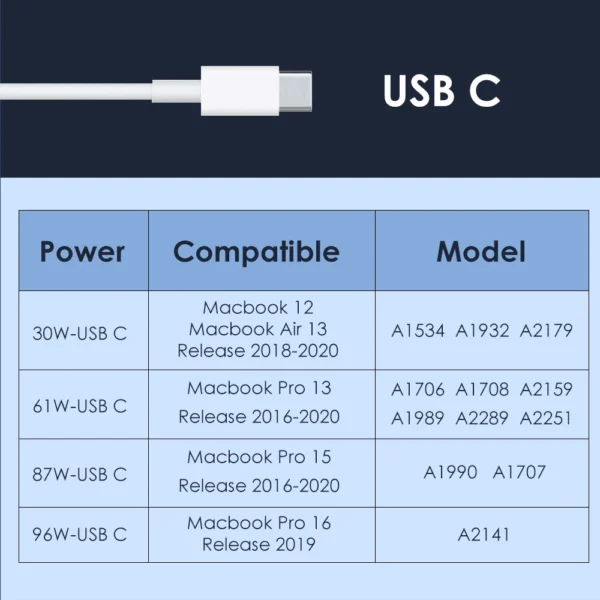 Original With LOGO 67W Fast Charging PD USB-C Power Adapter Laptop Notebook Charger For Macbook Pro 13 14 M2 A2452 A2338 A2779 - Image 7